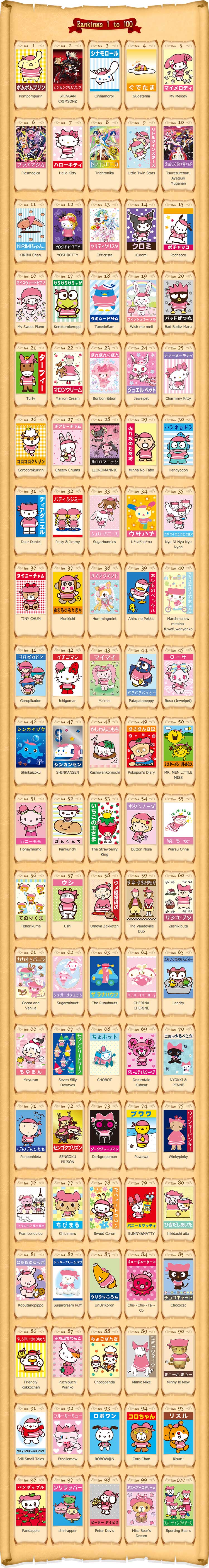 Sanrio_Ranking_2015